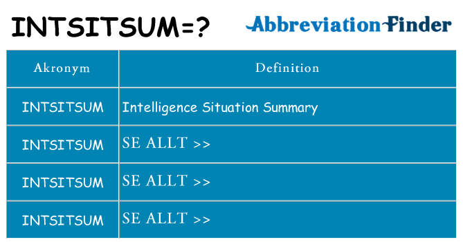 Vad står intsitsum för