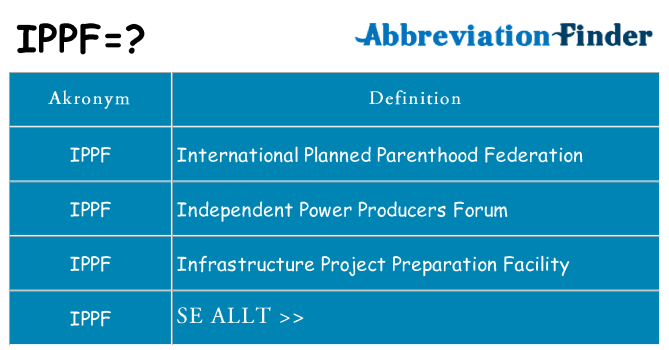 Vad står ippf för