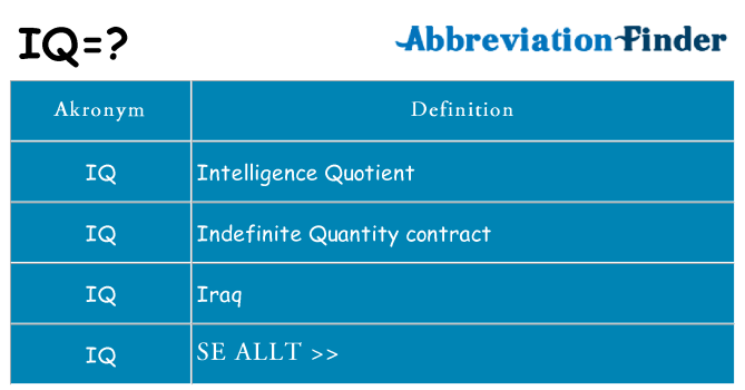 Vad står iq för