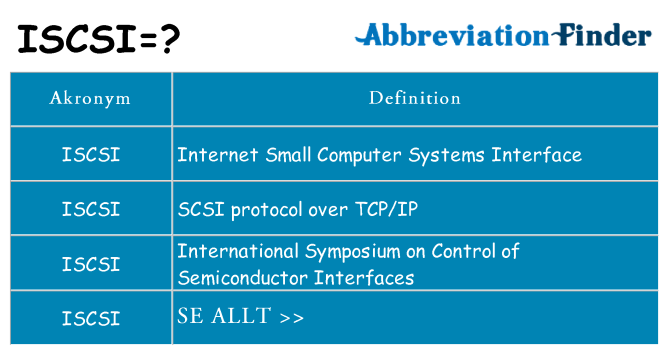 Vad står iscsi för