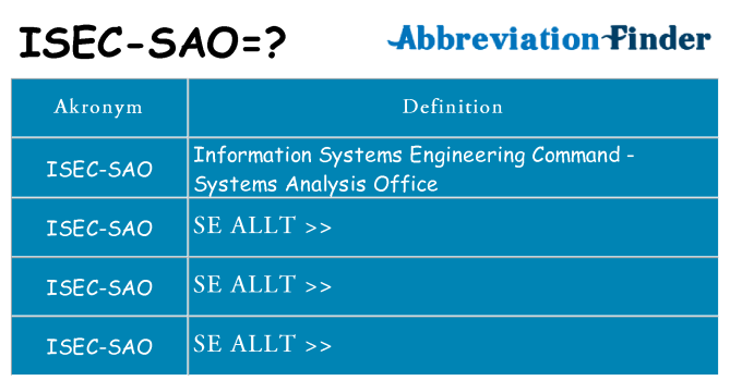 Vad står isec-sao för