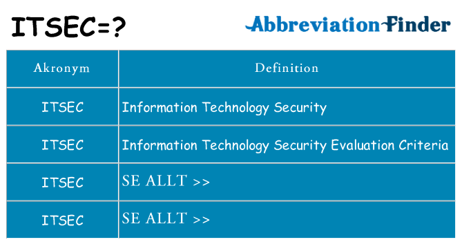 Vad står itsec för