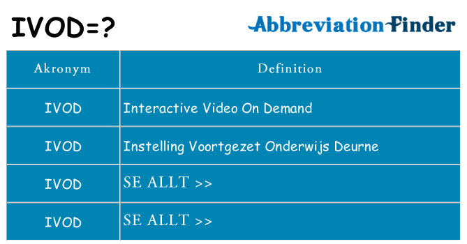 Vad står ivod för