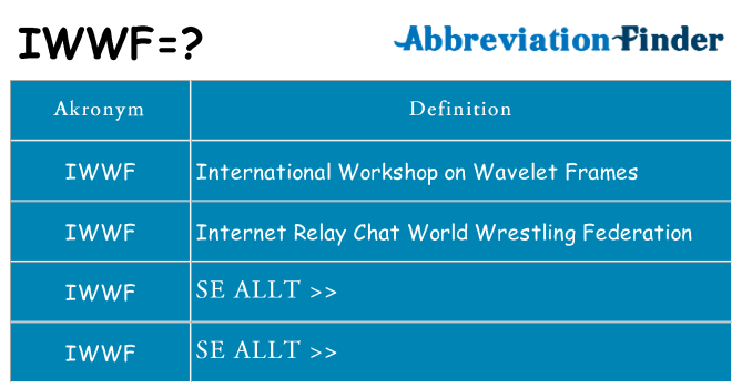 Vad står iwwf för