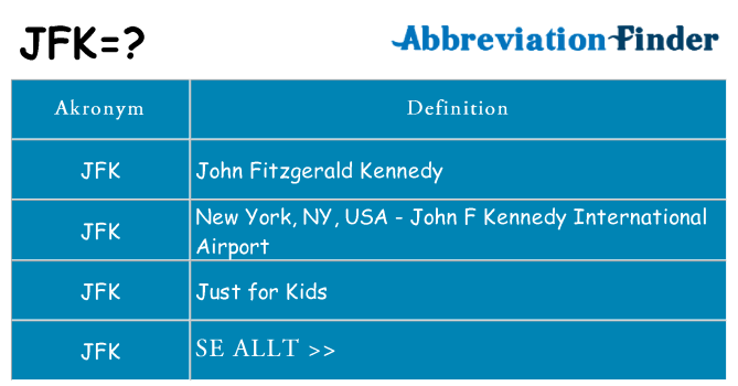 Vad står jfk för