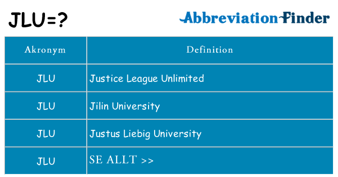Vad står jlu för