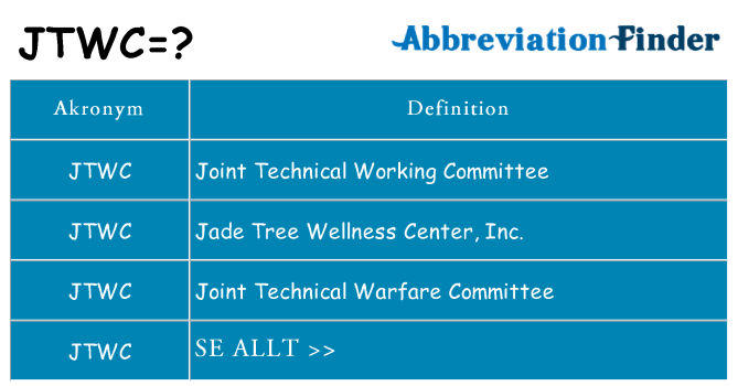 Vad står jtwc för