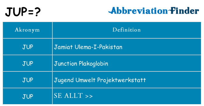 Vad står jup för