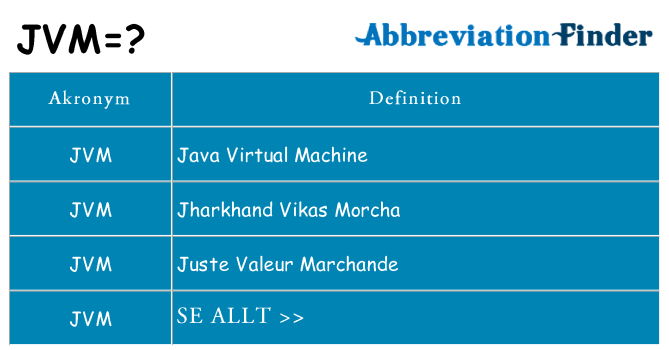 Vad står jvm för