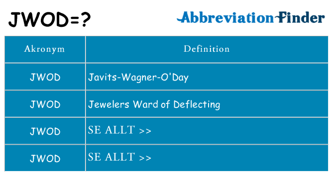 Vad står jwod för