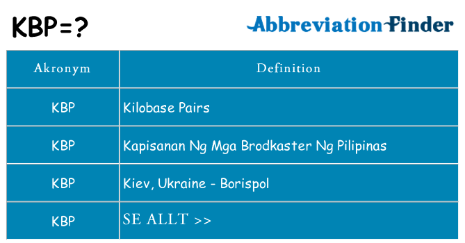 Vad står kbp för