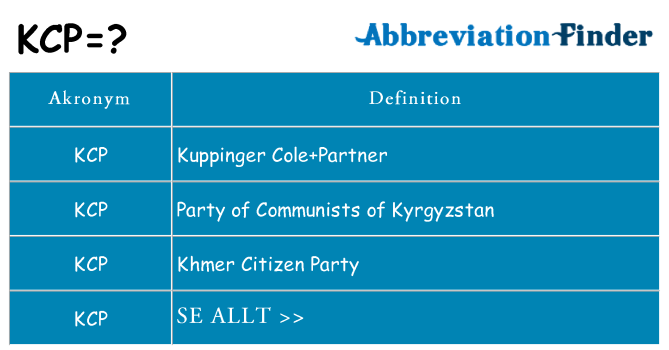 Vad står kcp för