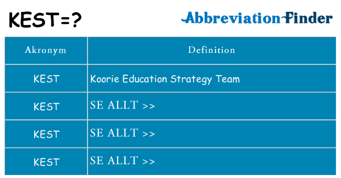 Vad står kest för