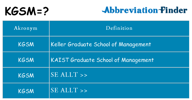 Vad står kgsm för