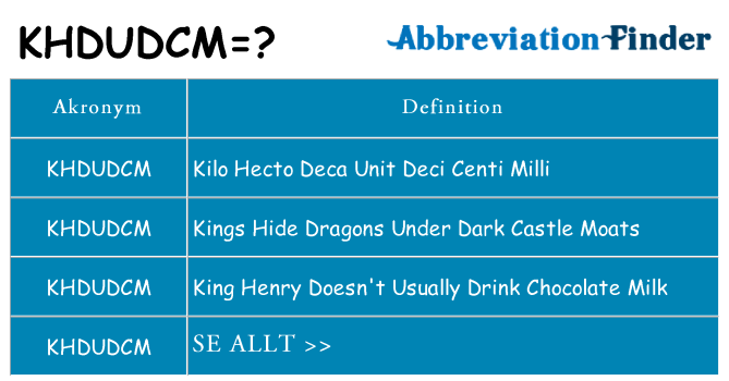 Vad står khdudcm för