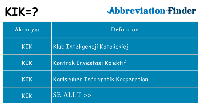 Vad står kik för
