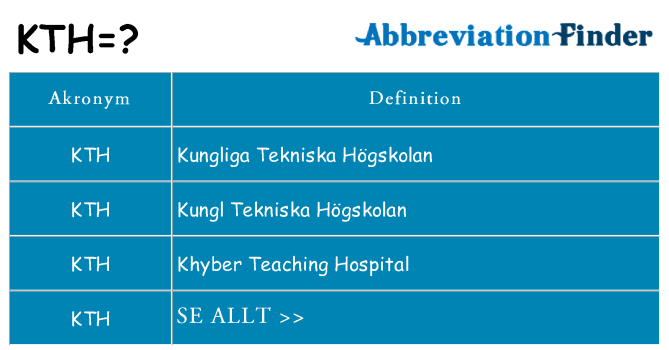 Vad står kth för