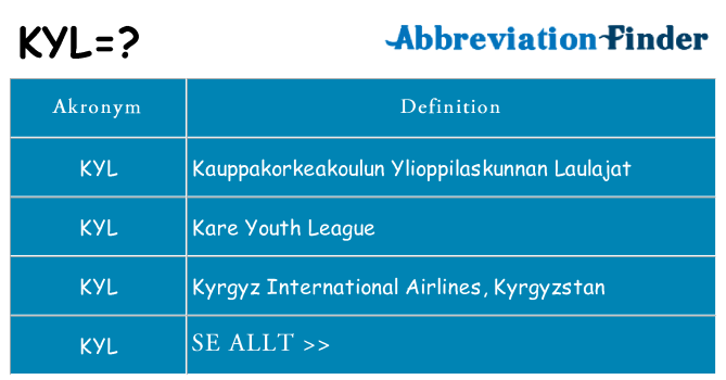 Vad står kyl för