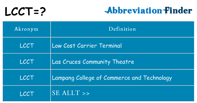 Vad står lcct för