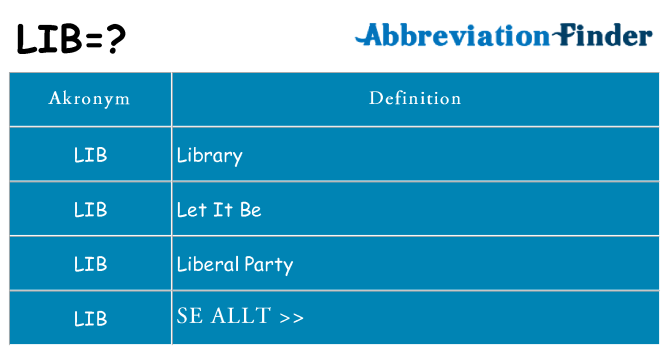 Vad står lib för