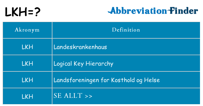 Vad står lkh för