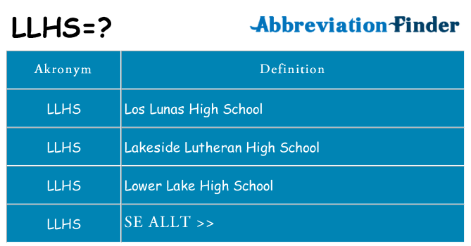 Vad står llhs för