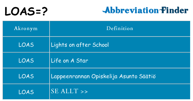 Vad står loas för