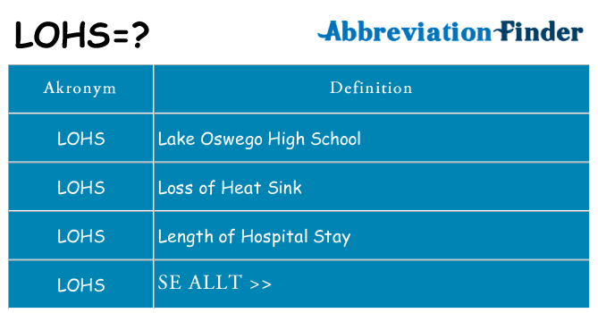 Vad står lohs för