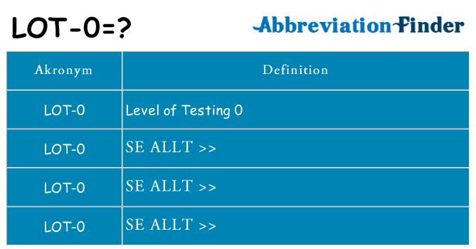 Vad står lot-0 för