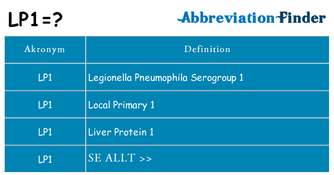 Vad står lp1 för