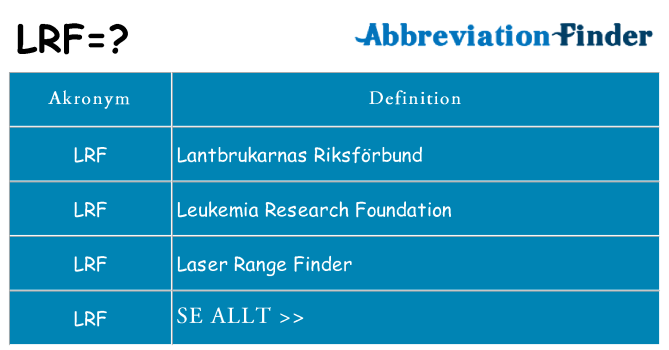 Vad står lrf för