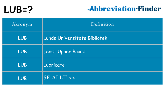 Vad står lub för