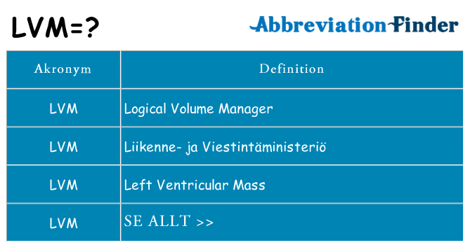 Vad står lvm för