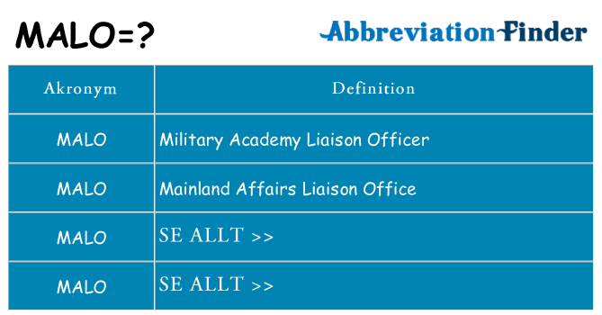 Vad står malo för