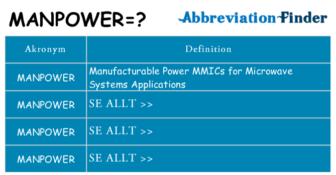 Vad står manpower för