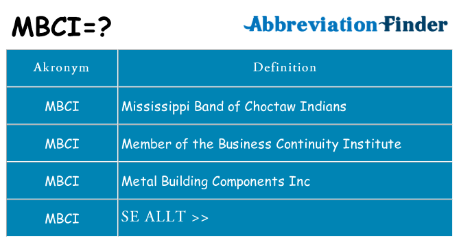 Vad står mbci för