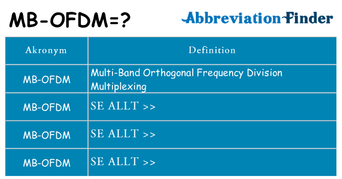 Vad står mb-ofdm för