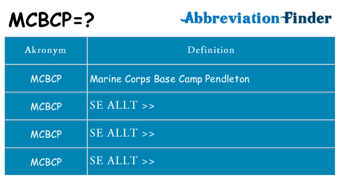 Vad står mcbcp för