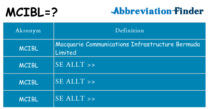 Vad står mcibl för