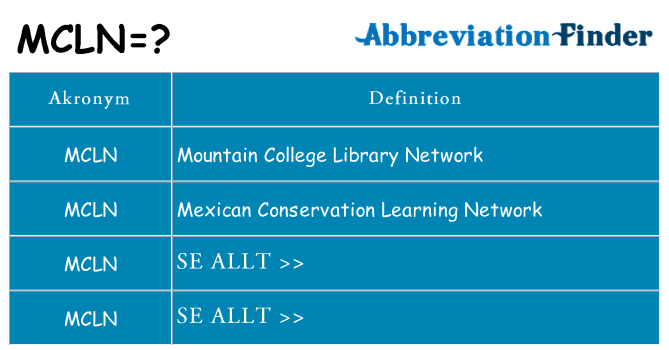 Vad står mcln för