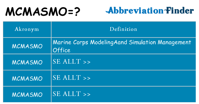 Vad står mcmasmo för