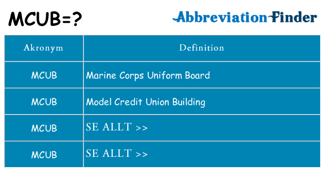 Vad står mcub för