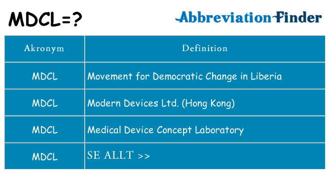 Vad står mdcl för