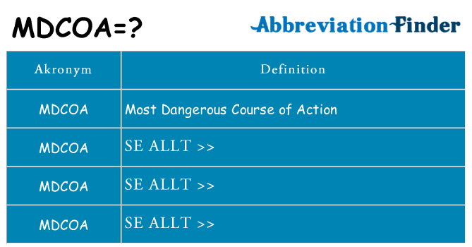 Vad står mdcoa för