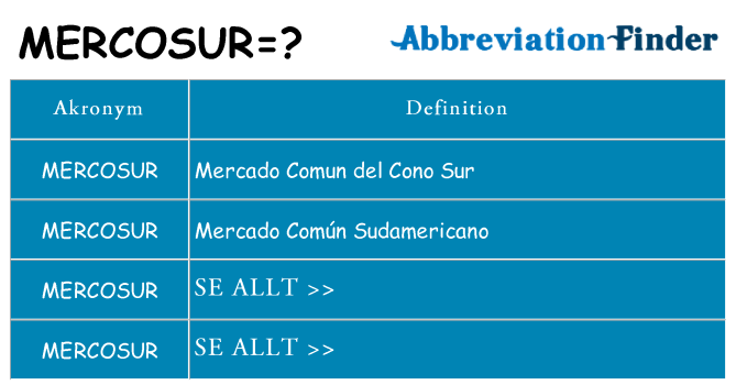 Vad står mercosur för