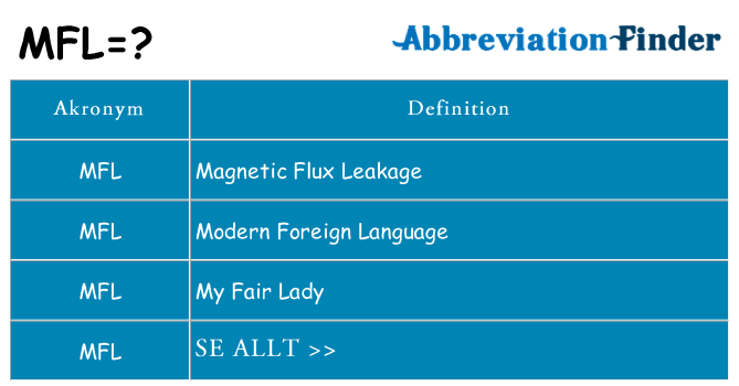 Vad står mfl för