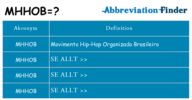 Vad står mhhob för