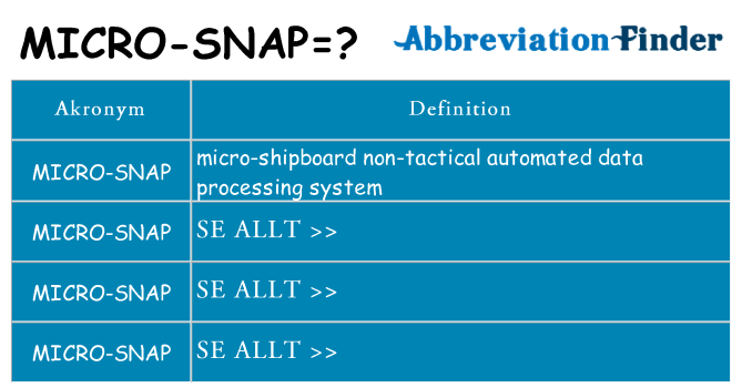 Vad står micro-snap för