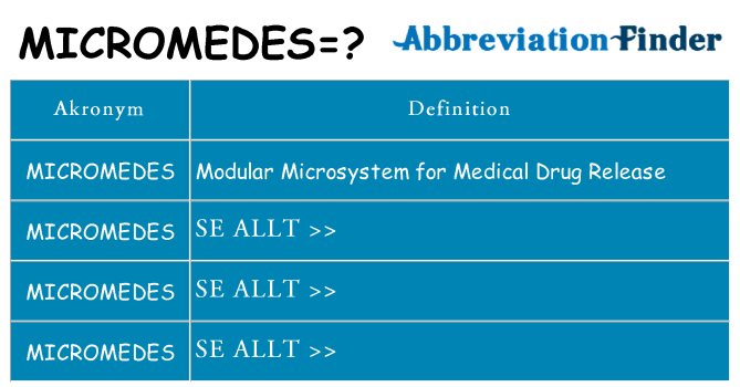 Vad står micromedes för