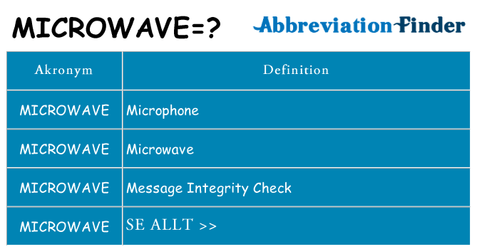 Vad står microwave för